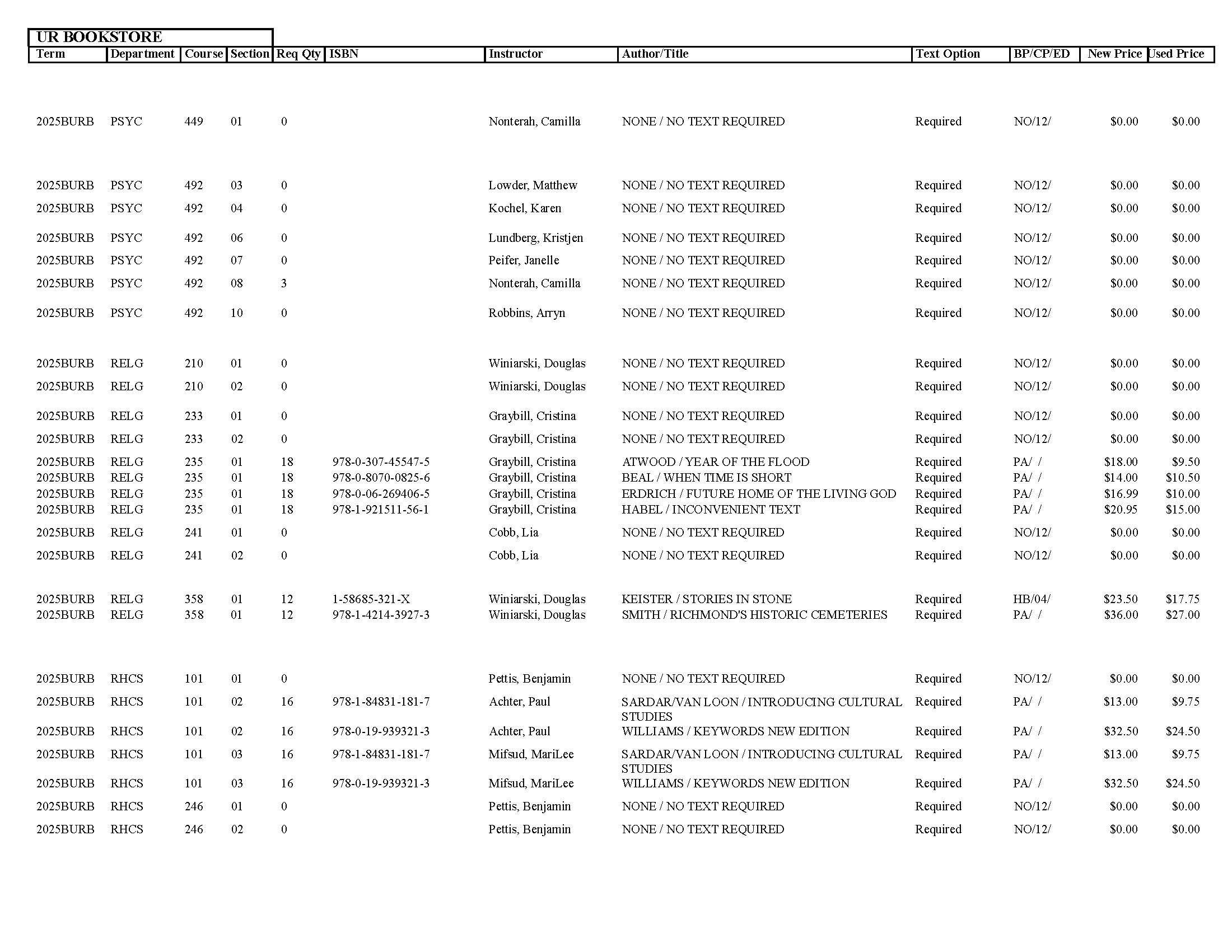 Textbook list assistance please call the SpiderShop at 804-698-9651